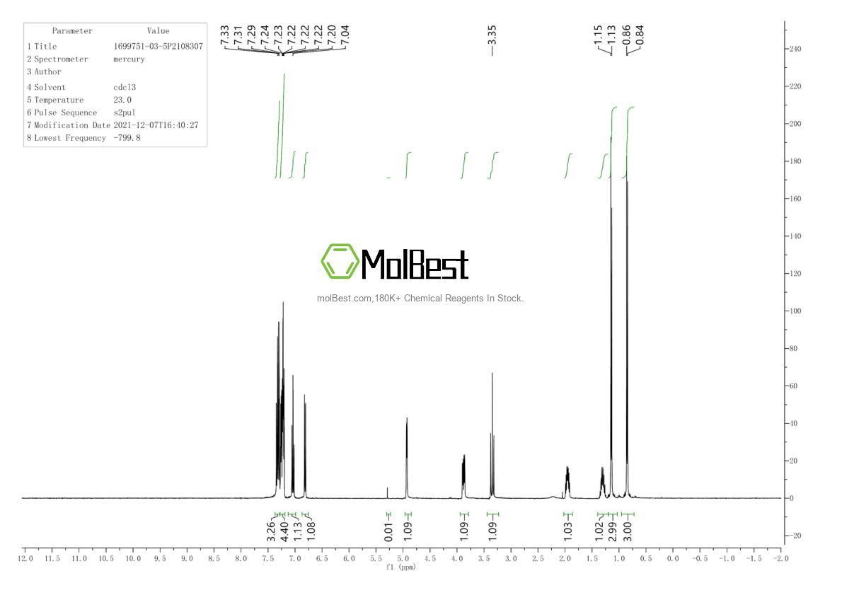 Phổ kiểm tra mẫu thực (NMR) của 1699751-03-5