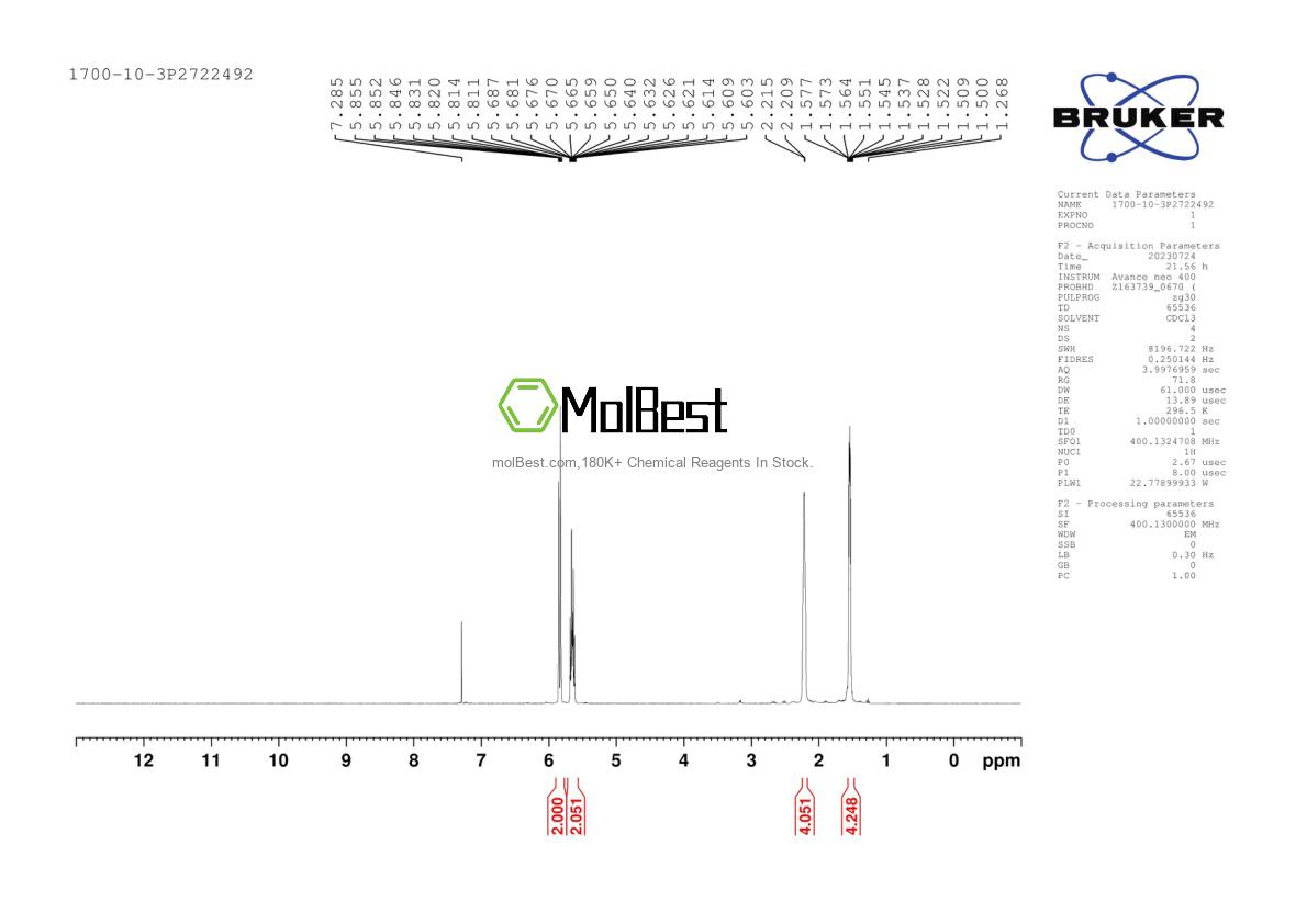 Physical sample testing spectrum (NMR) of 1700-10-3