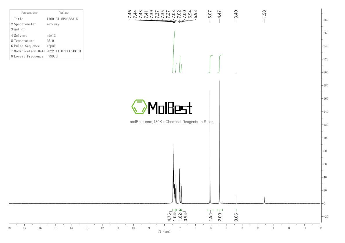 Physical sample testing spectrum (NMR) of 1700-31-8