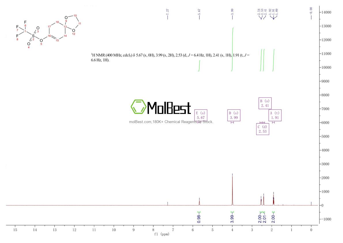 Spektrum pengujian sampel fisik (NMR) 170011-47-9