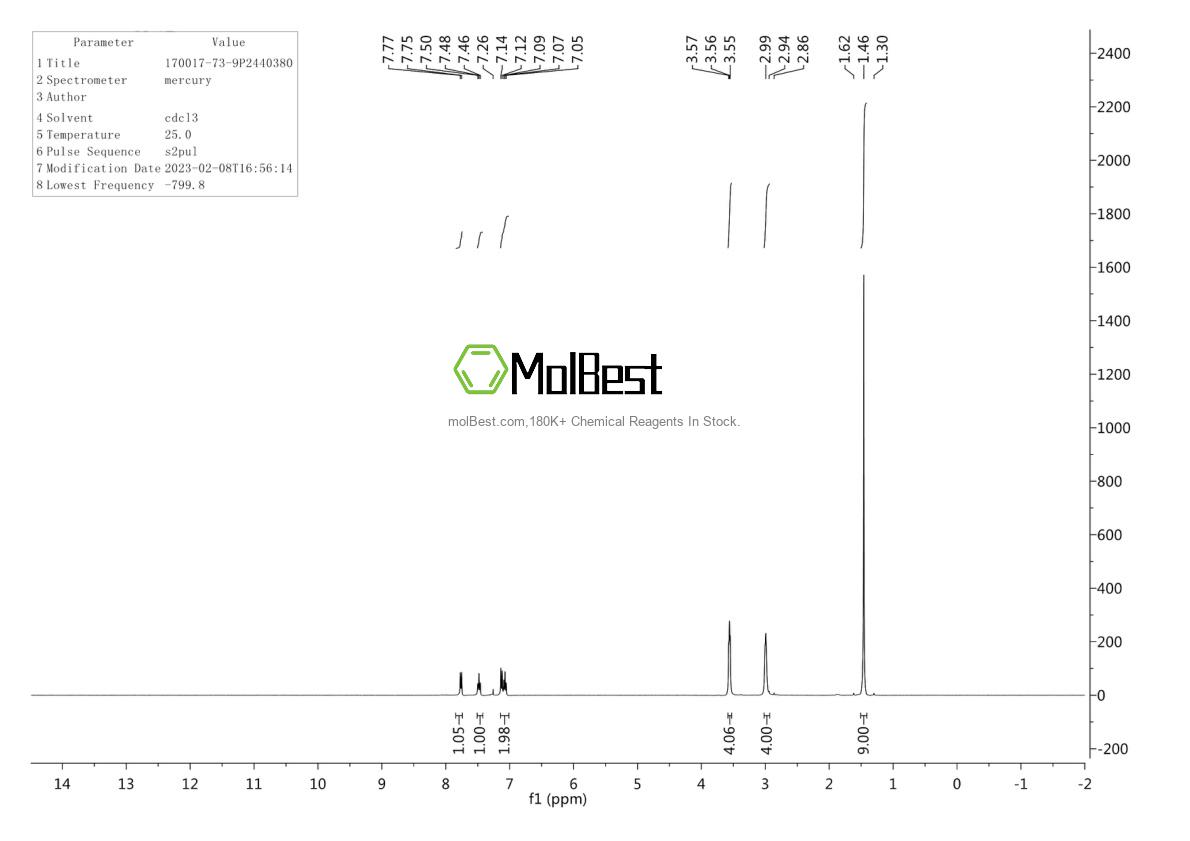 Physical sample testing spectrum (NMR) of 170017-73-9