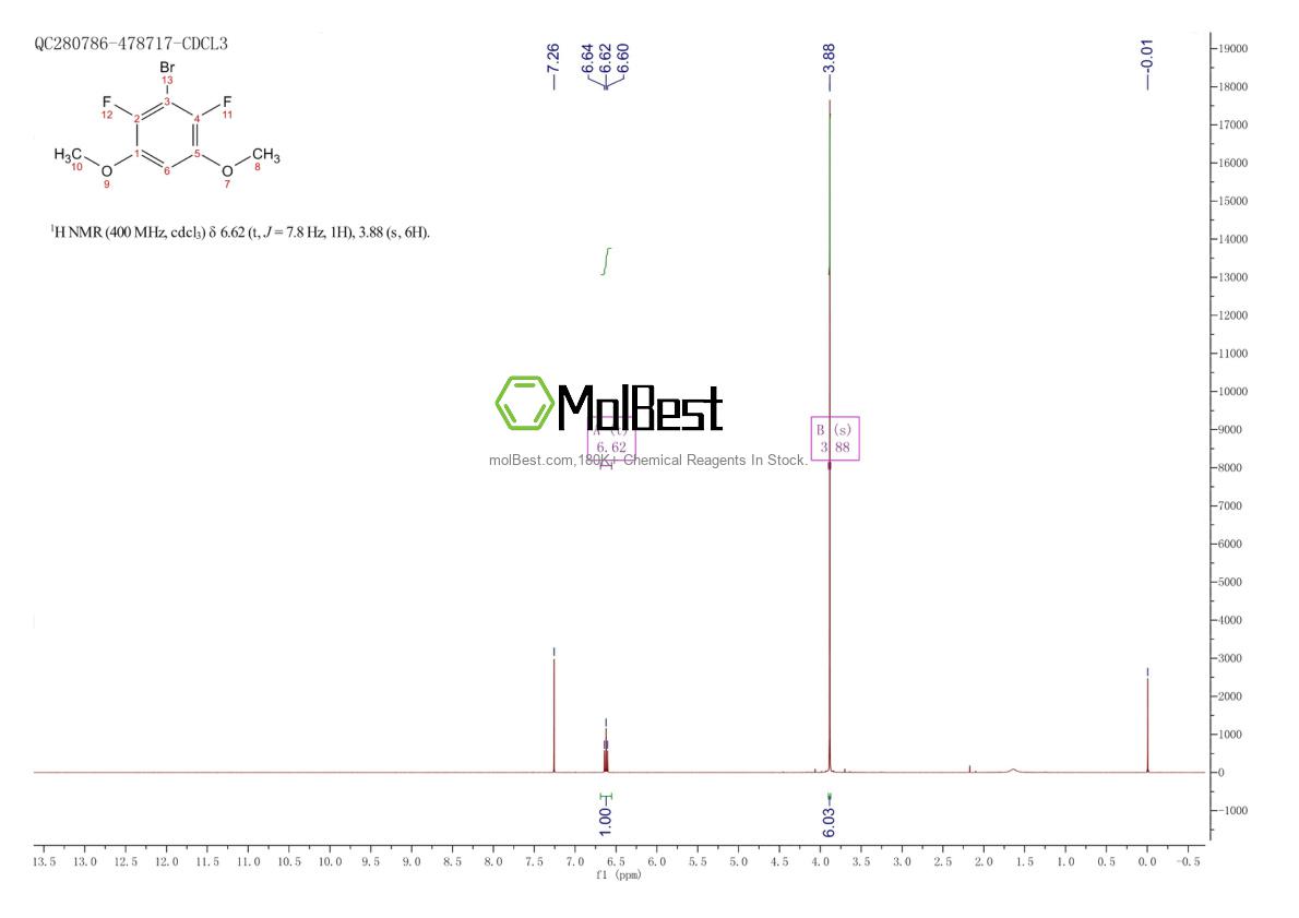 Spektrum pengujian sampel fisik (NMR) 1700265-02-6