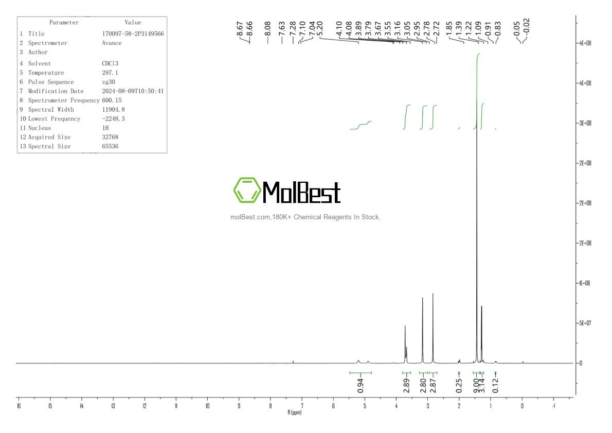 Spektrum pengujian sampel fisik (NMR) 170097-58-2