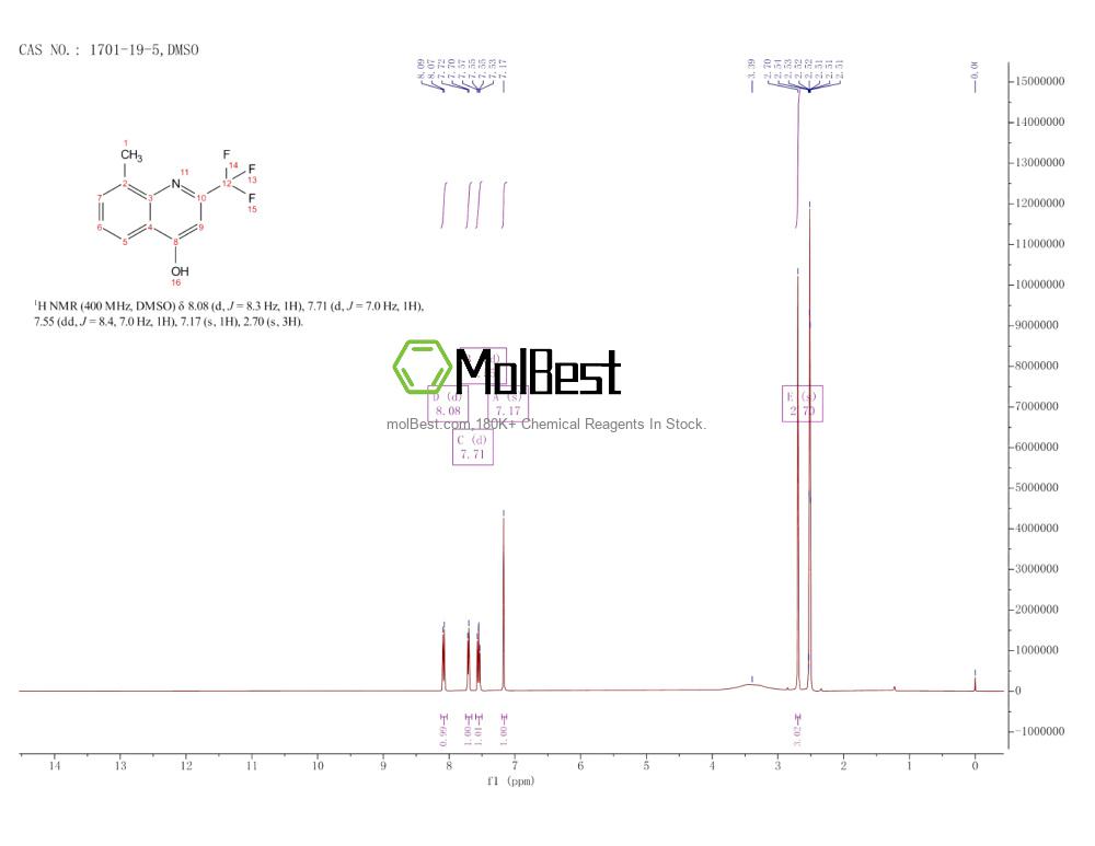 Phổ kiểm tra mẫu thực (NMR) của 1701-19-5