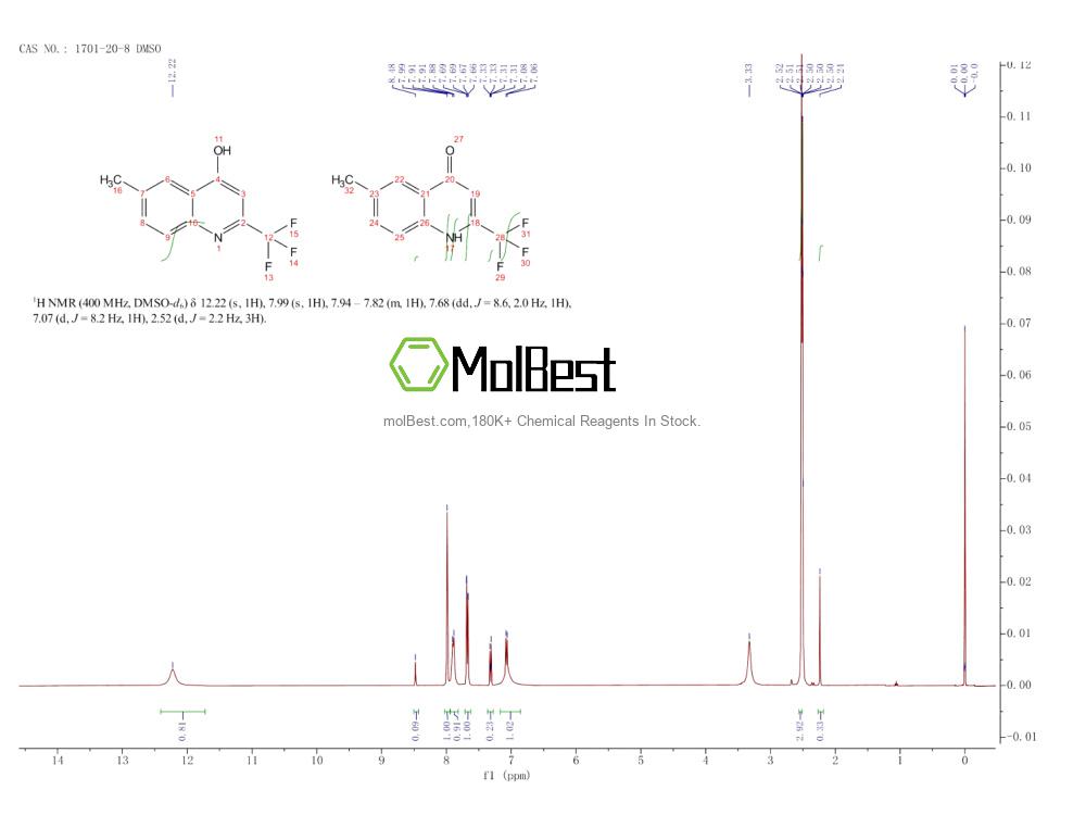 Physical sample testing spectrum (NMR) of 1701-20-8