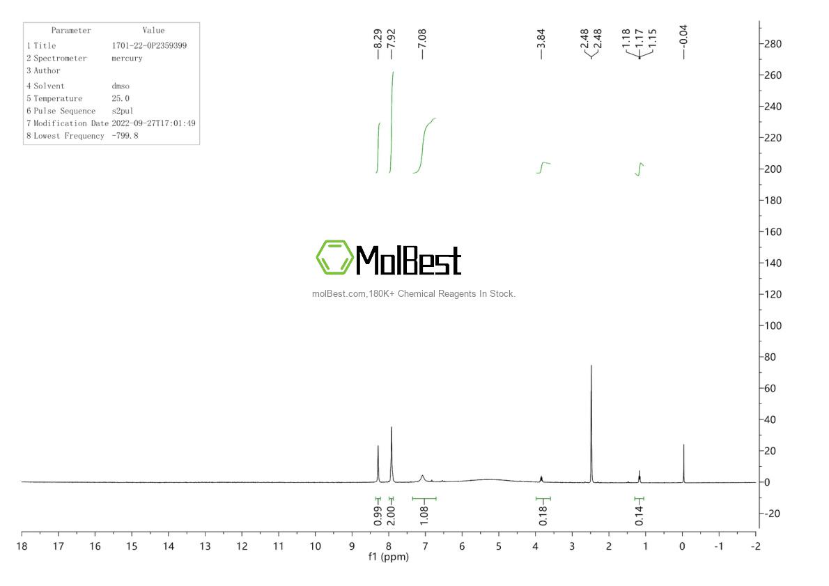 Physical sample testing spectrum (NMR) of 1701-22-0