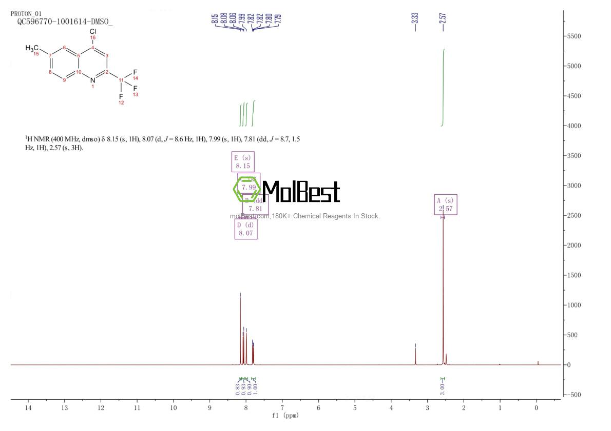 Phổ kiểm tra mẫu thực (NMR) của 1701-26-4