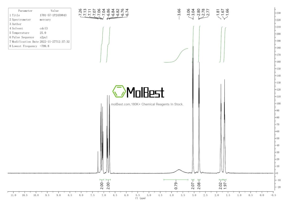 Spektrum pengujian sampel fisik (NMR) 1701-57-1
