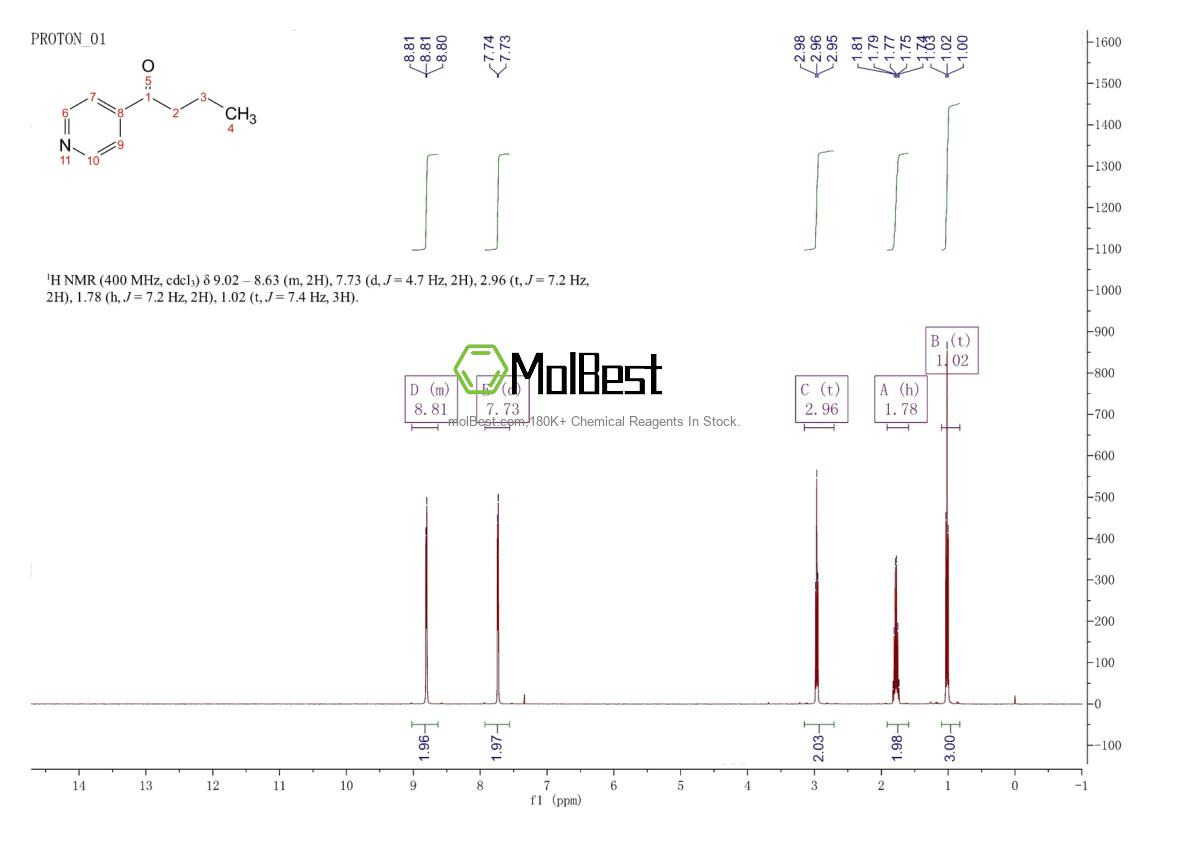 Physical sample testing spectrum (NMR) of 1701-71-9