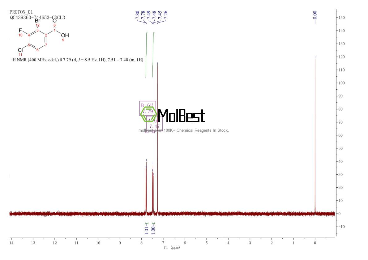 Phổ kiểm tra mẫu thực (NMR) của 170108-06-2