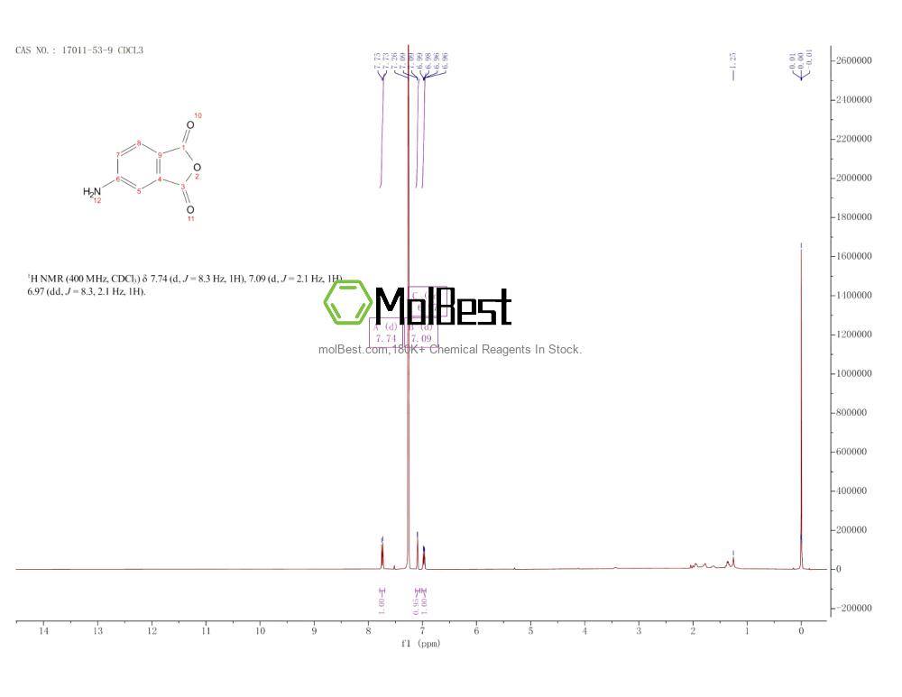 Espectro de teste de amostra física (NMR) de 17011-53-9
