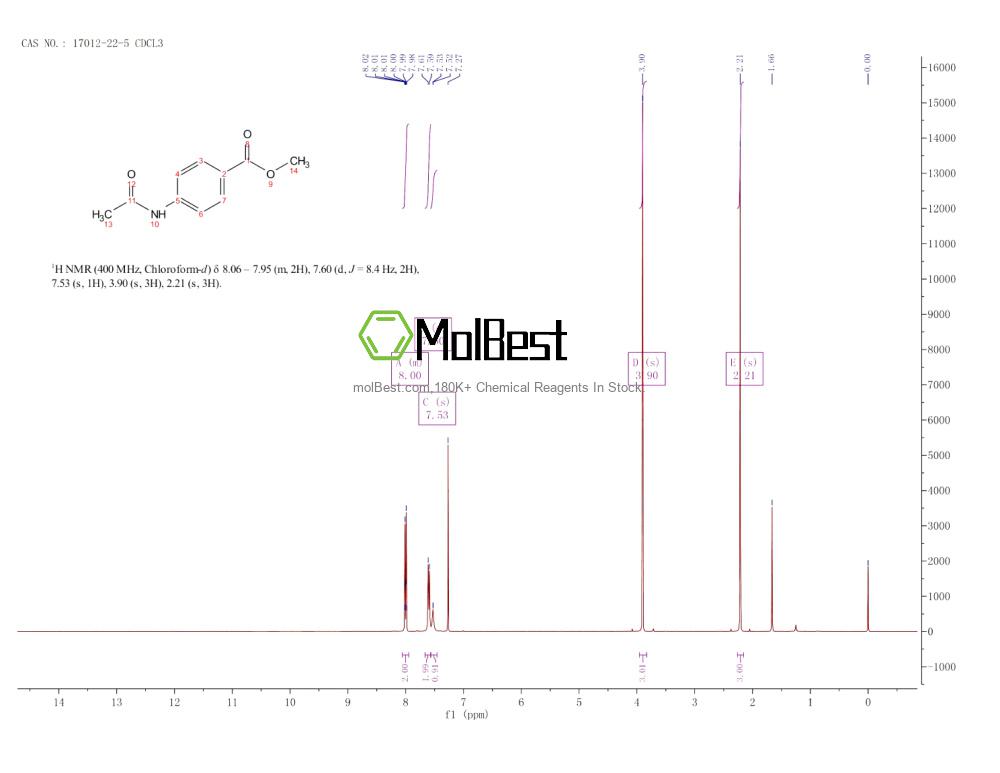 Physical sample testing spectrum (NMR) of 17012-22-5