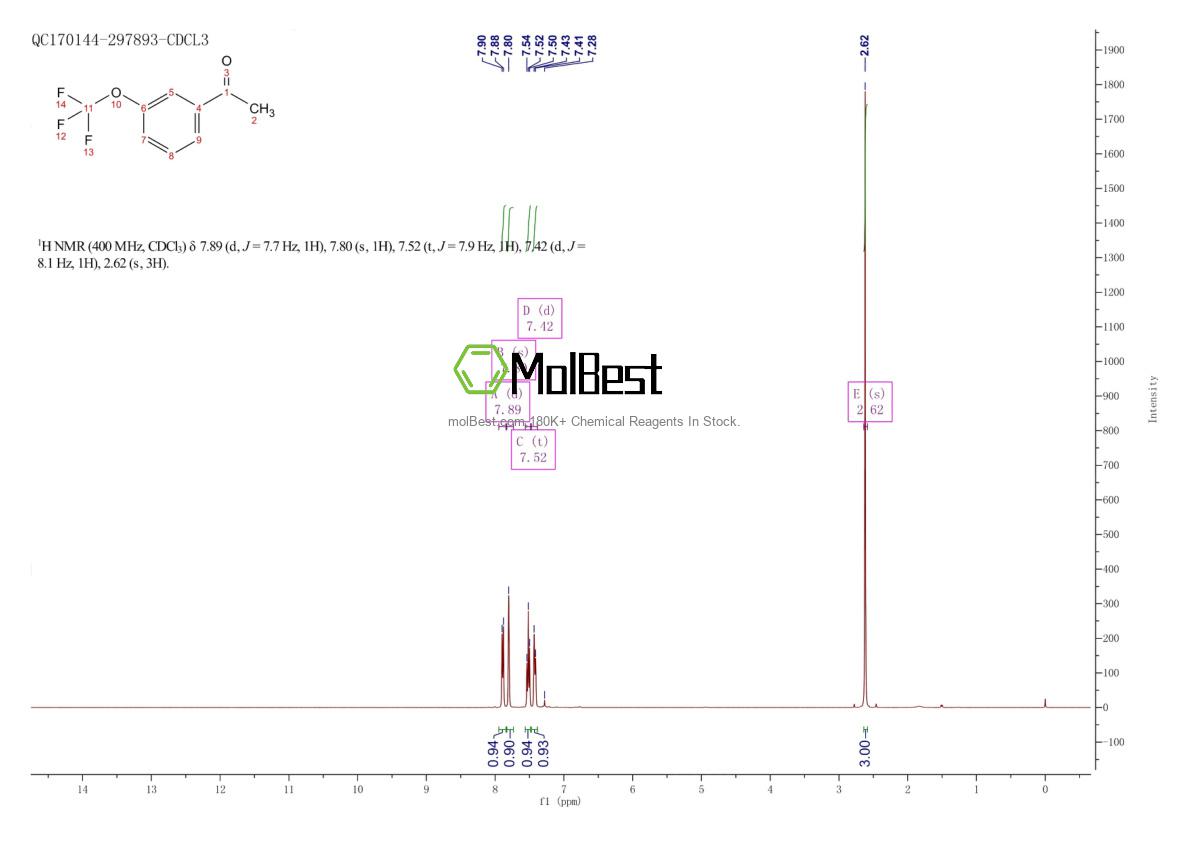 Physical sample testing spectrum (NMR) of 170141-63-6