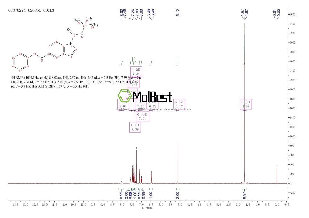 Phổ kiểm tra mẫu thực (NMR) của 170147-29-2