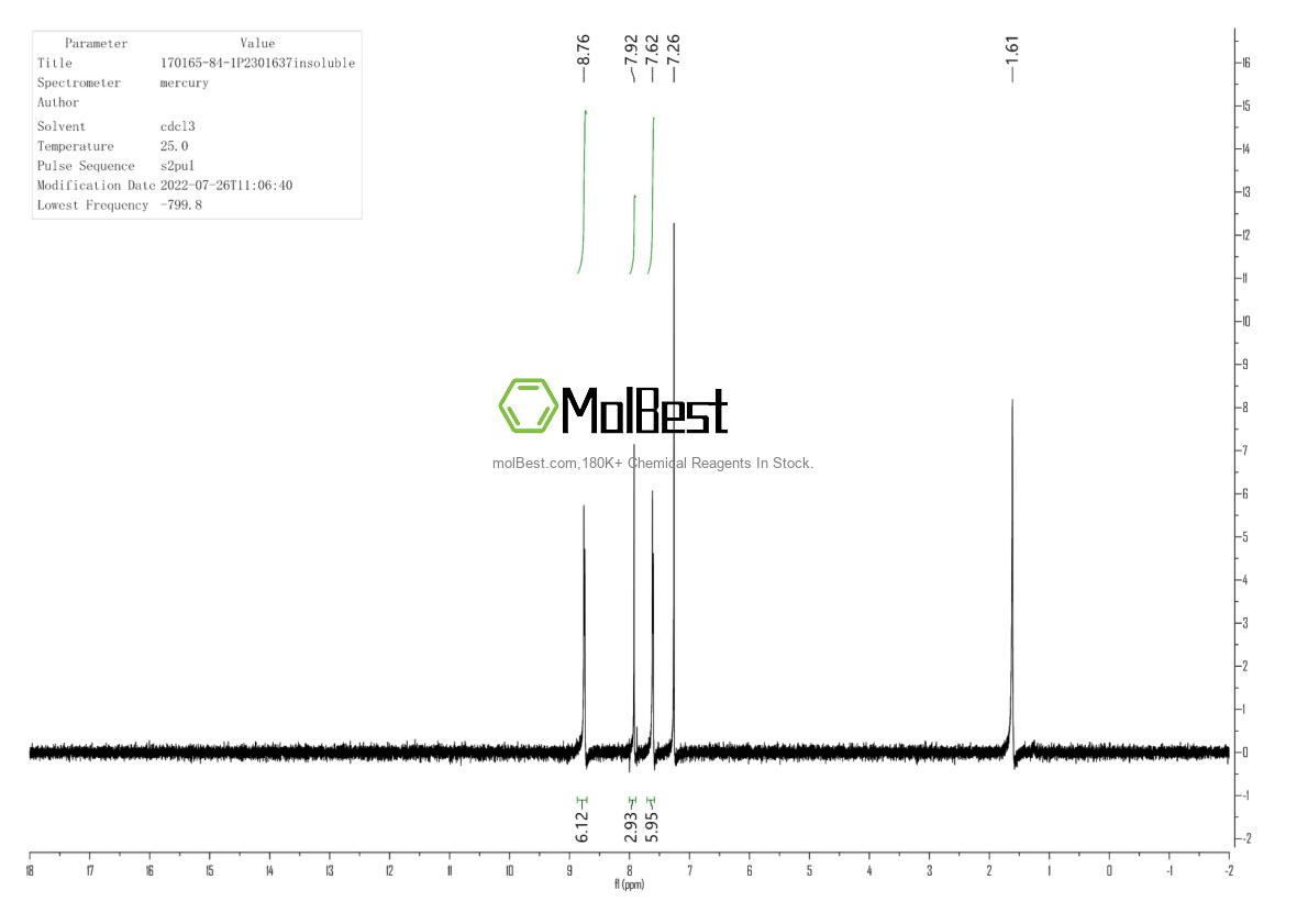 Espectro de teste de amostra física (NMR) de 170165-84-1