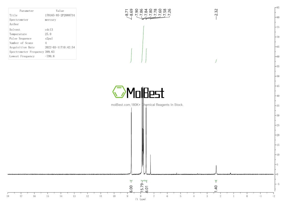 Phổ kiểm tra mẫu thực (NMR) của 170165-85-2