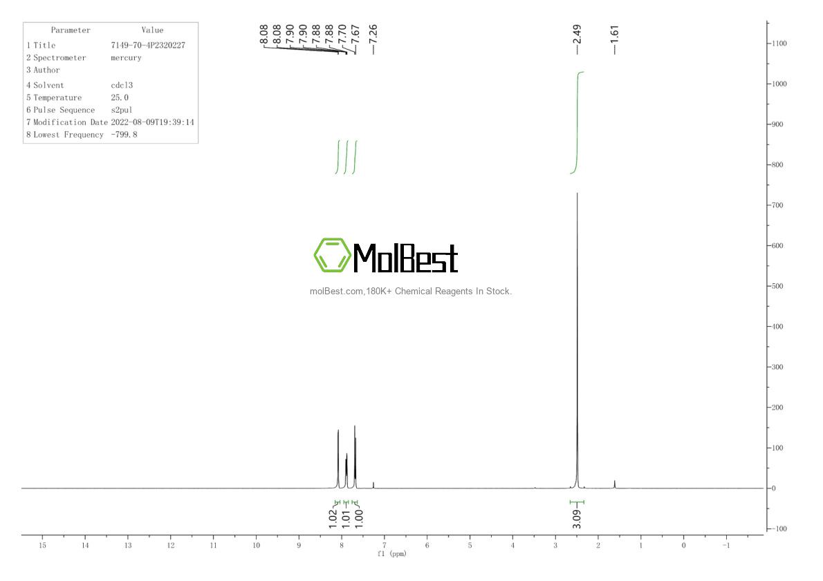 Espectro de teste de amostra física (NMR) de 1702-17-6