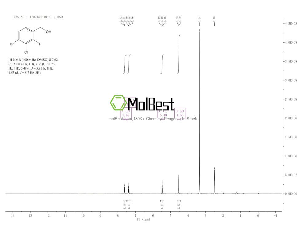 Phổ kiểm tra mẫu thực (NMR) của 1702154-18-4