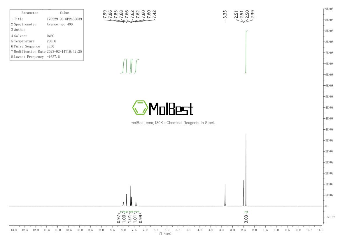 Phổ kiểm tra mẫu thực (NMR) của 170229-98-8