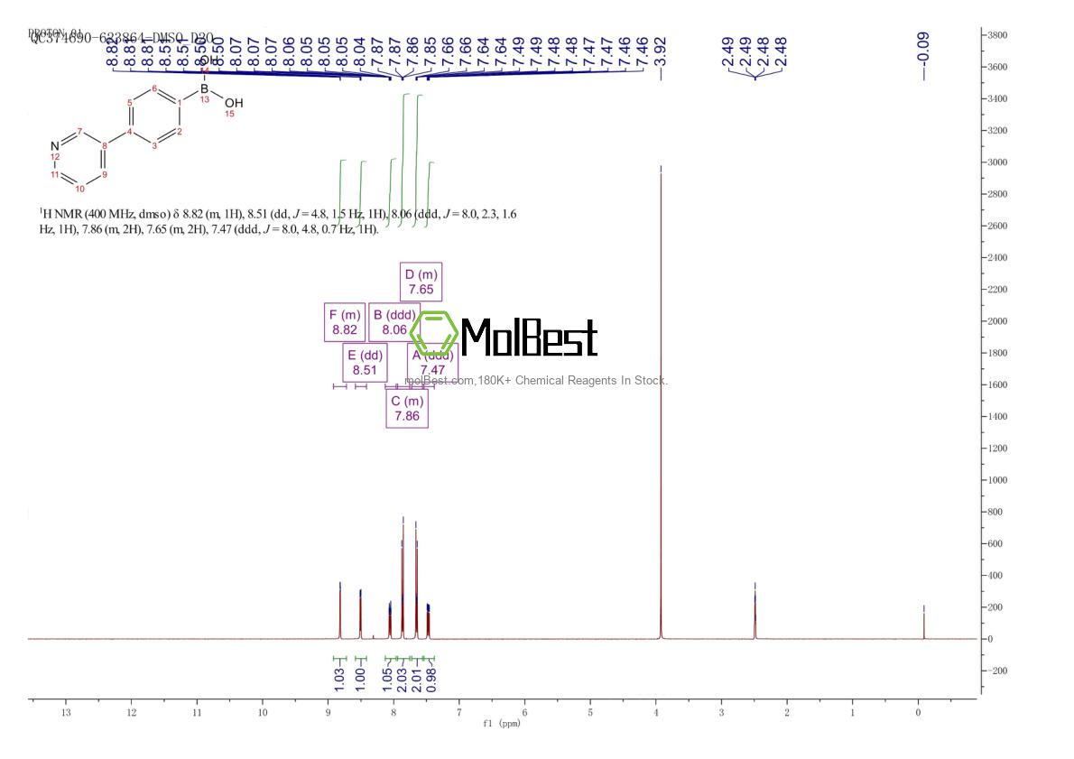 Phổ kiểm tra mẫu thực (NMR) của 170230-28-1
