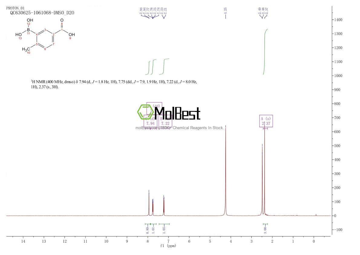 Physical sample testing spectrum (NMR) of 170230-88-3