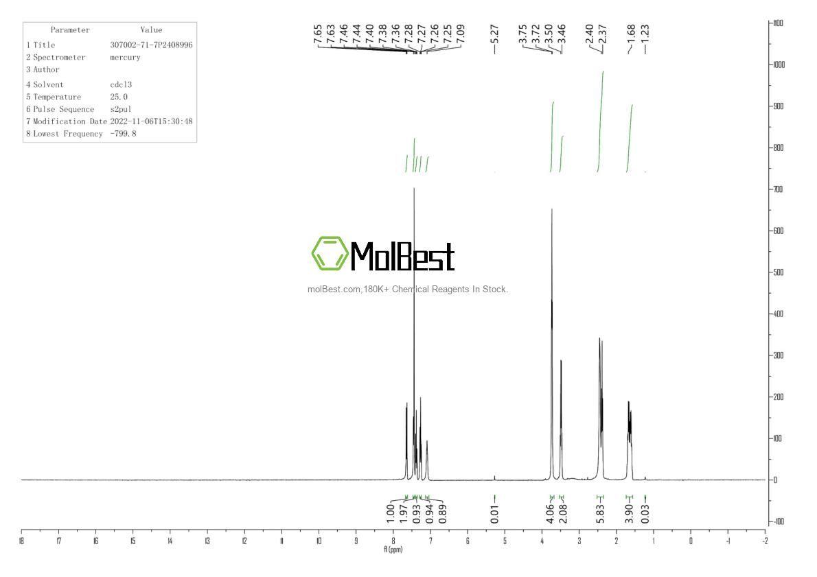 Physical sample testing spectrum (NMR) of 17024-12-3