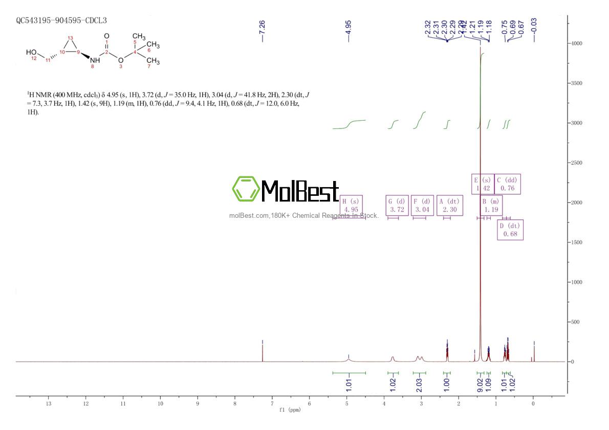 Espectro de teste de amostra física (NMR) de 170299-53-3