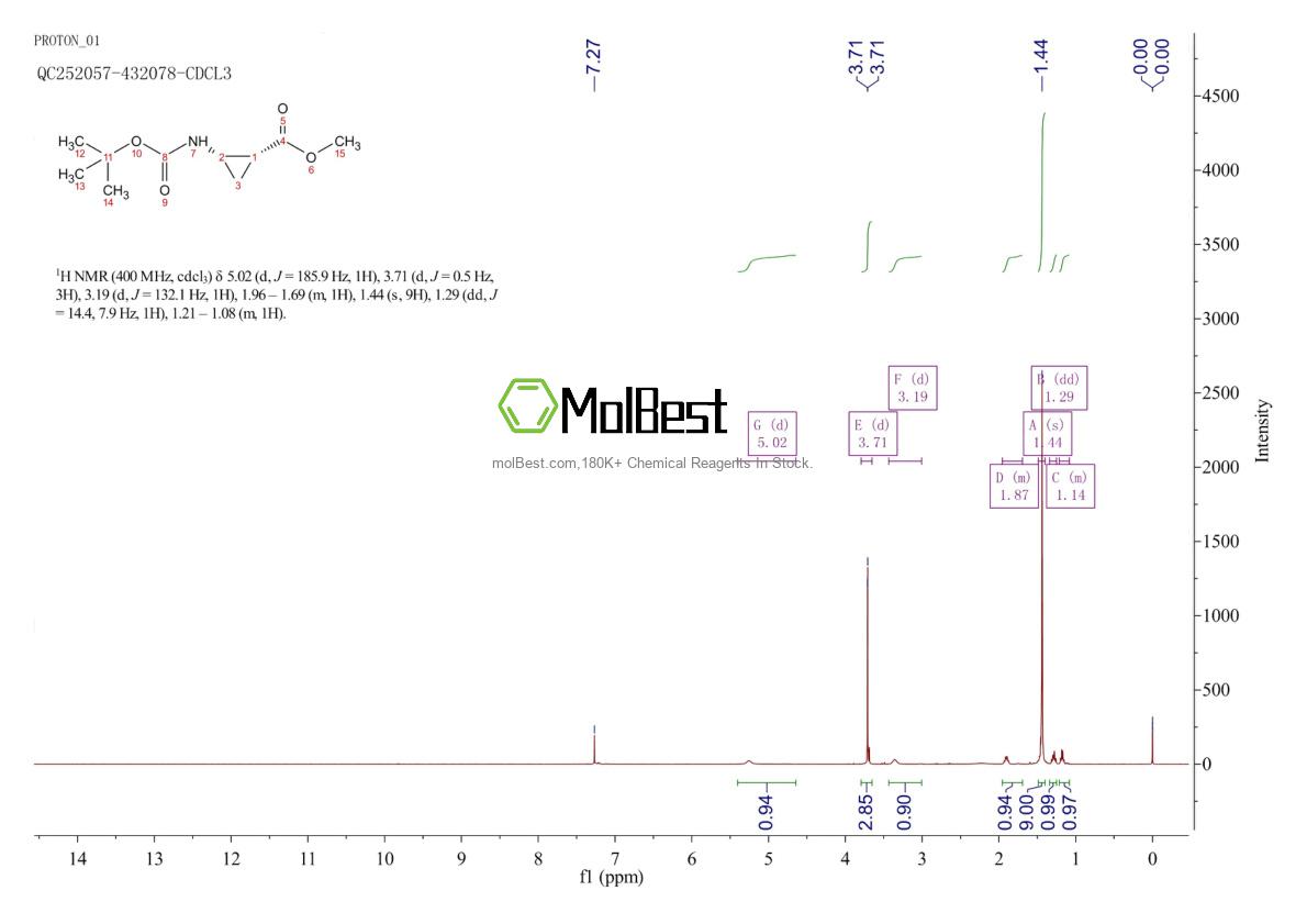 Espectro de teste de amostra física (NMR) de 170299-60-2