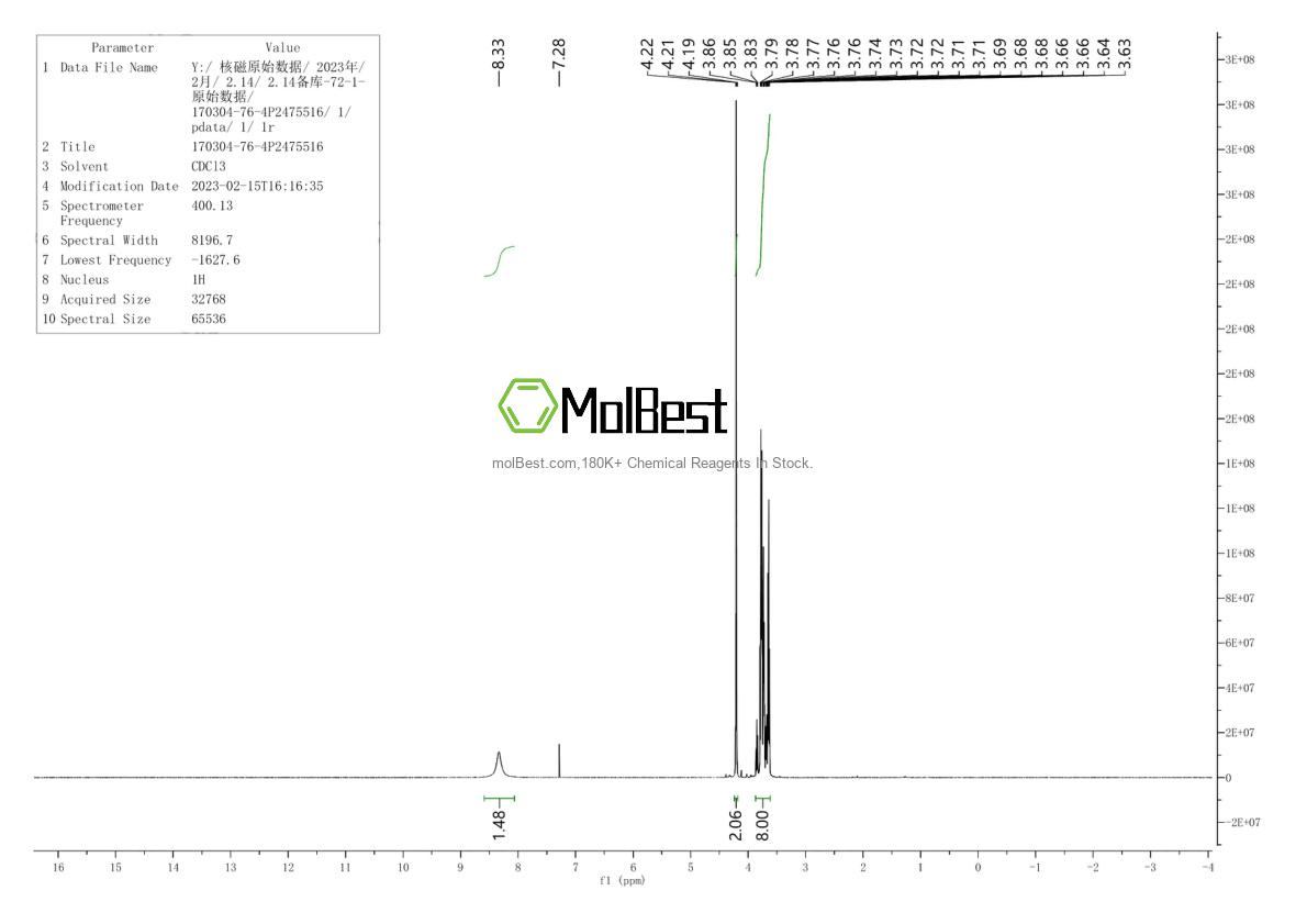 Spektrum pengujian sampel fisik (NMR) 170304-76-4