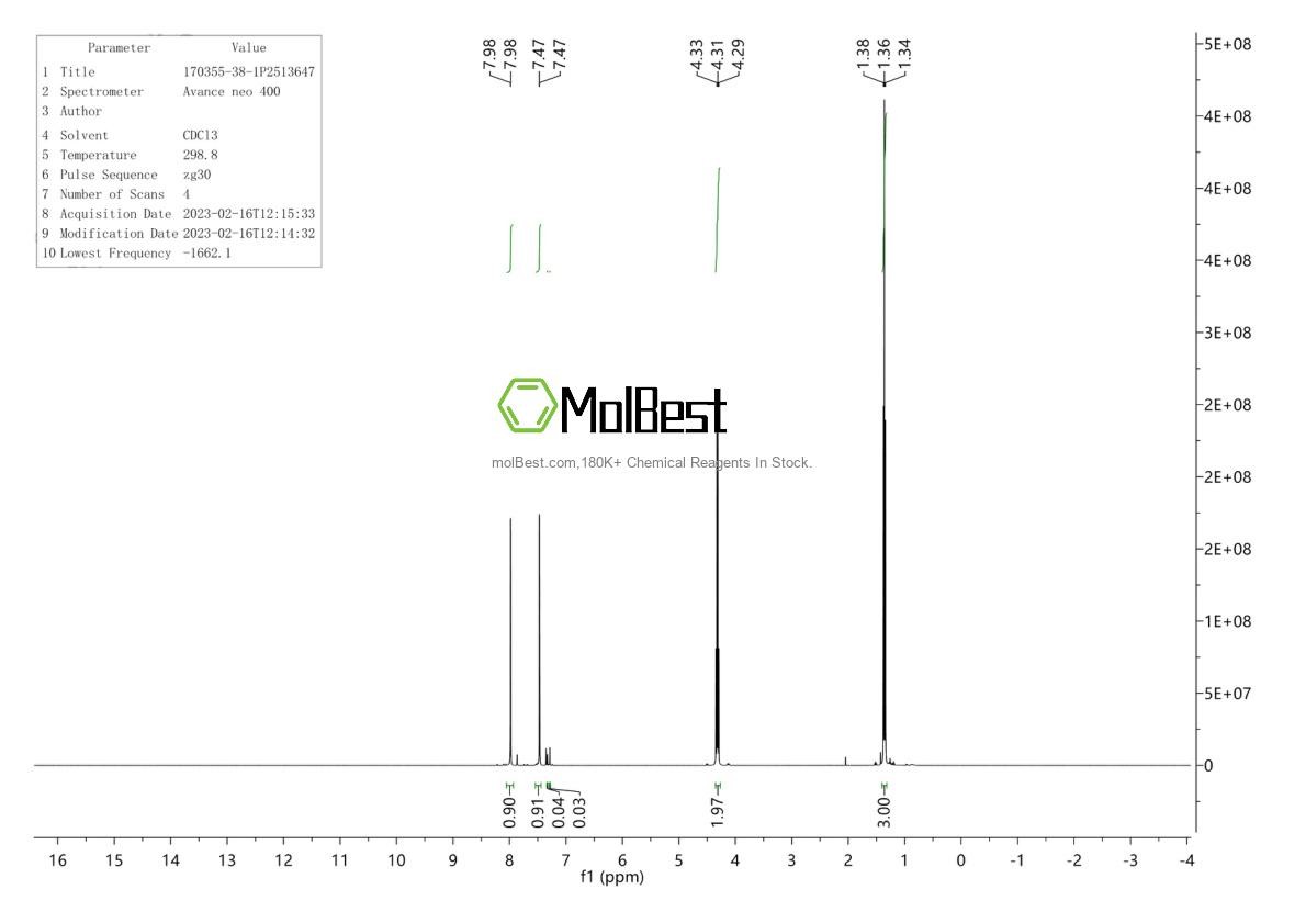 Physical sample testing spectrum (NMR) of 170355-38-1