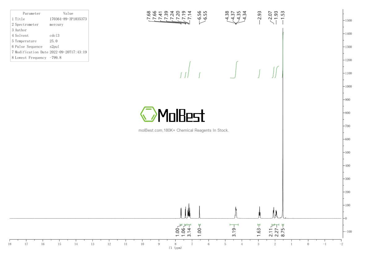 Physical sample testing spectrum (NMR) of 170364-89-3
