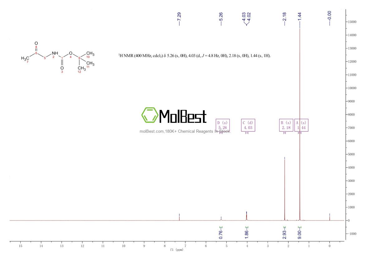 Spektrum pengujian sampel fisik (NMR) 170384-29-9