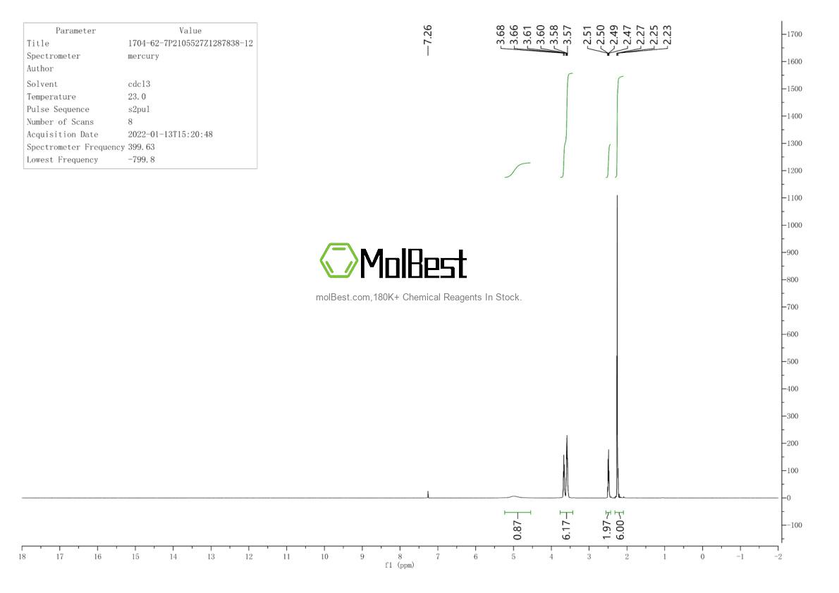 Physical sample testing spectrum (NMR) of 1704-62-7