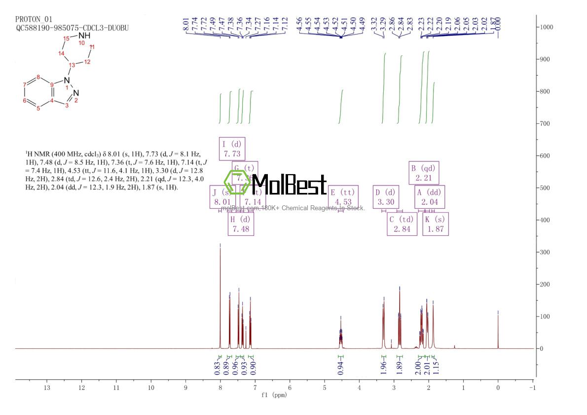 Physical sample testing spectrum (NMR) of 170438-69-4