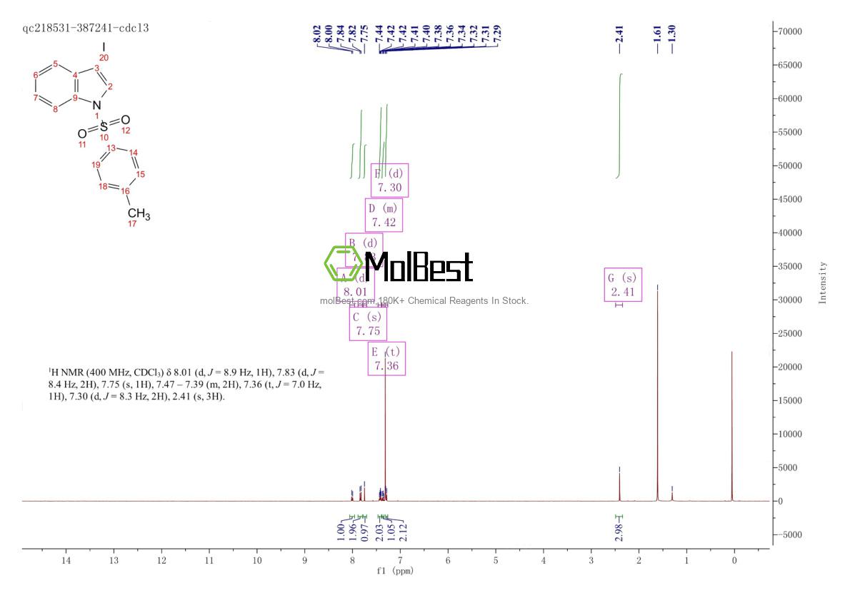 Physical sample testing spectrum (NMR) of 170456-80-1