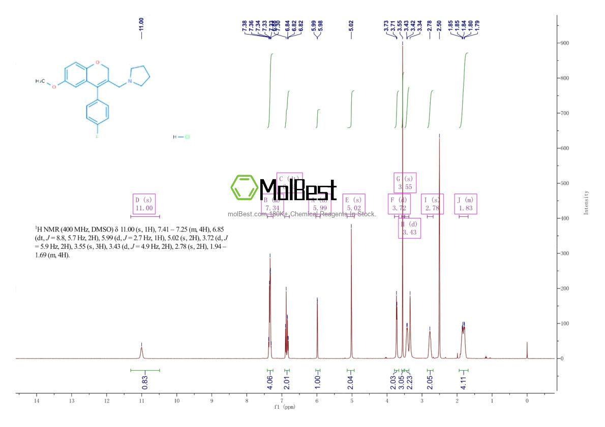 Physical sample testing spectrum (NMR) of 1704801-24-0