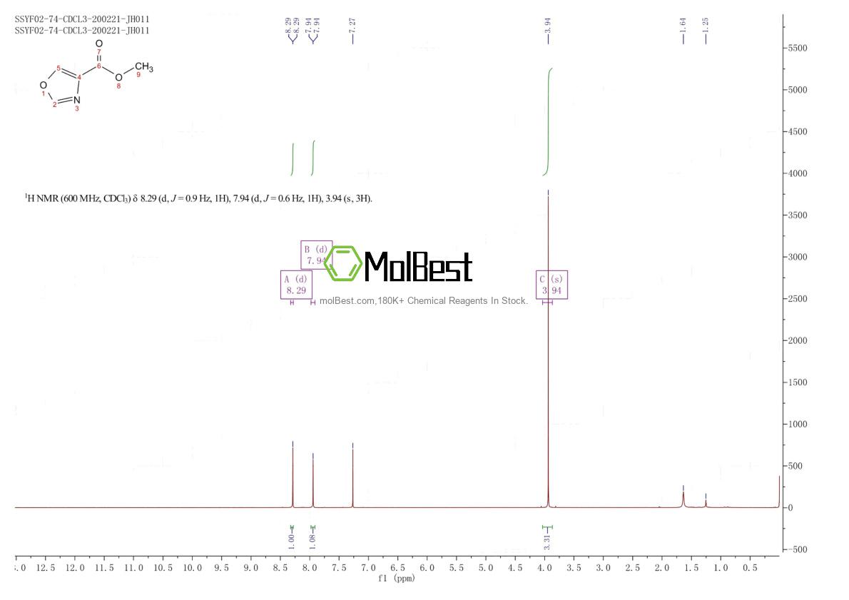 Physical sample testing spectrum (NMR) of 170487-38-4