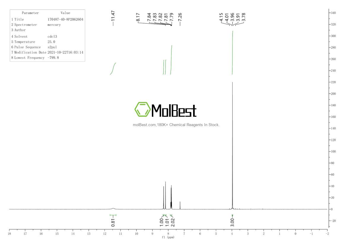 Physical sample testing spectrum (NMR) of 170487-40-8