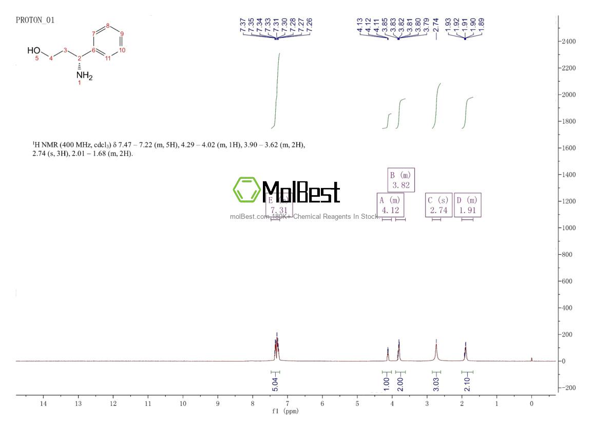 Physical sample testing spectrum (NMR) of 170564-98-4