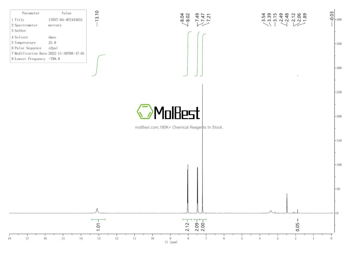 Physical sample testing spectrum (NMR) of 17057-04-4