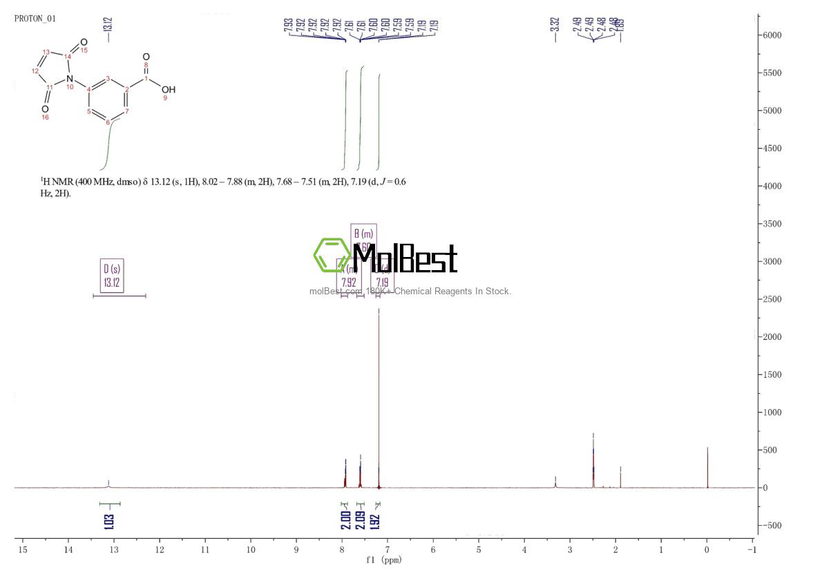 Physical sample testing spectrum (NMR) of 17057-07-7