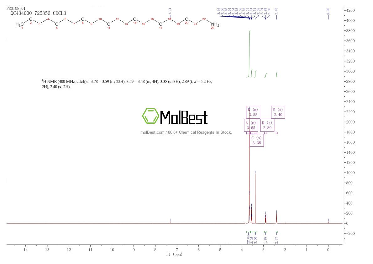 Physical sample testing spectrum (NMR) of 170572-38-0