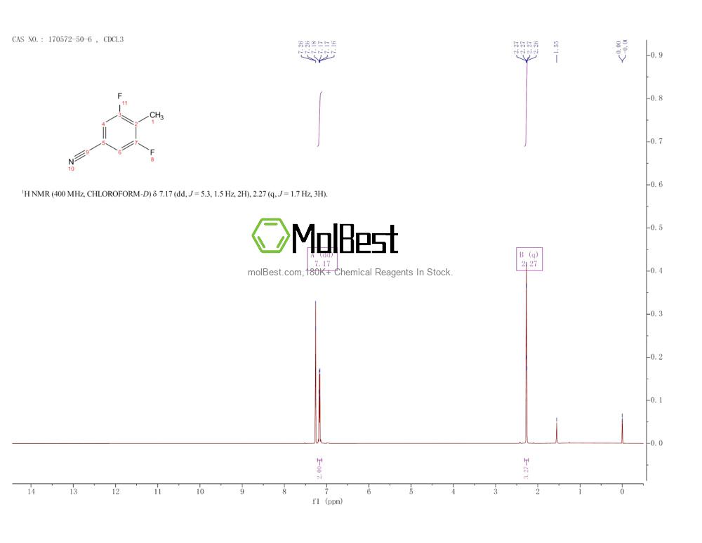 Physical sample testing spectrum (NMR) of 170572-50-6
