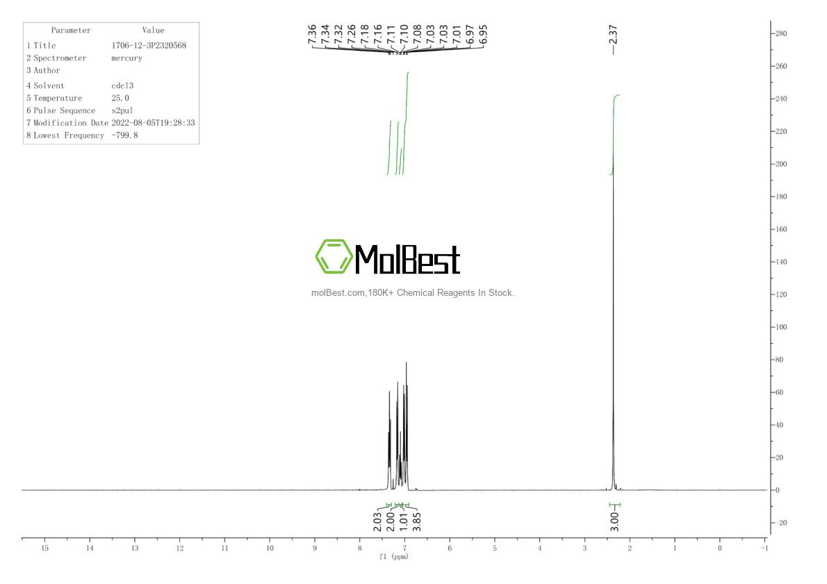 Physical sample testing spectrum (NMR) of 1706-12-3