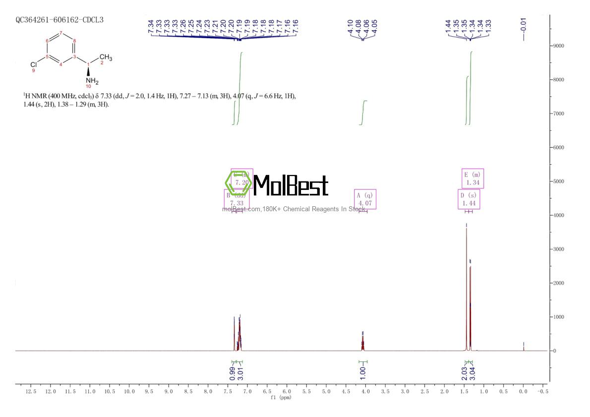 Physical sample testing spectrum (NMR) of 17061-53-9