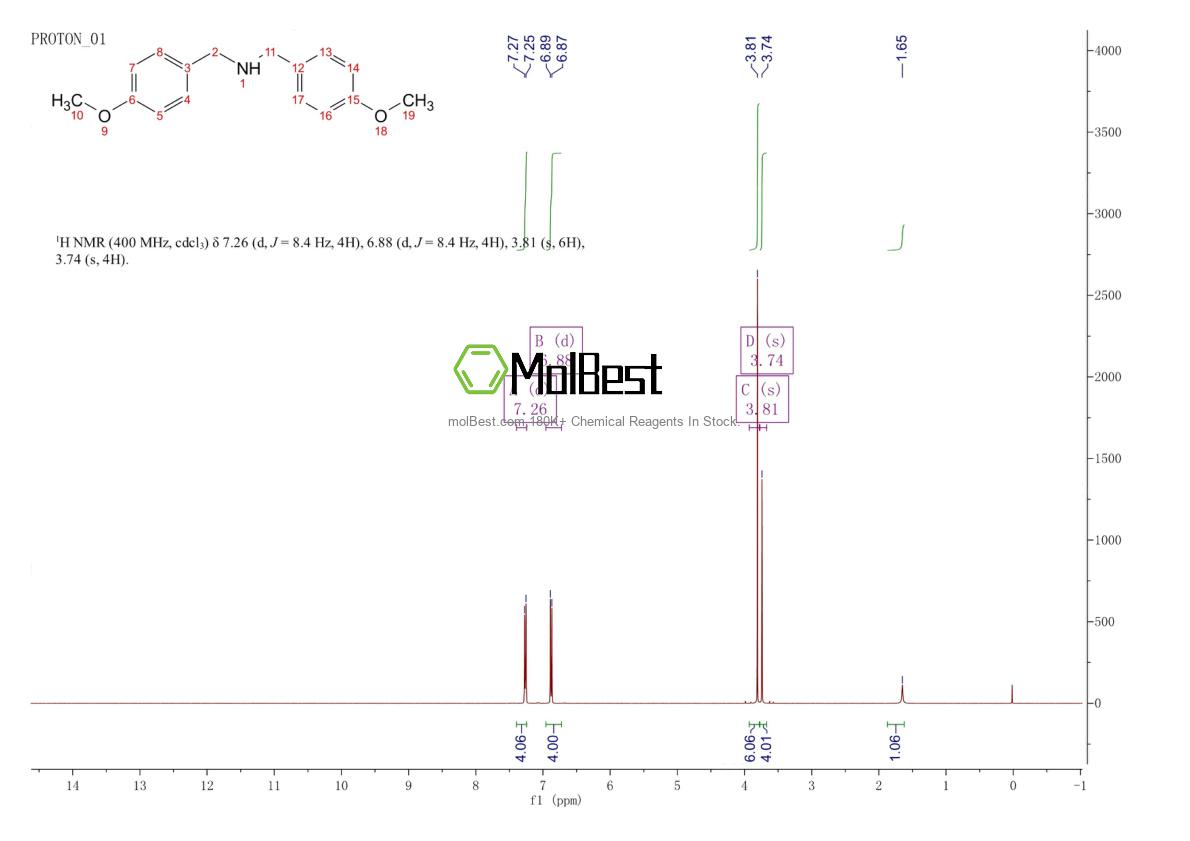 Physical sample testing spectrum (NMR) of 17061-62-0