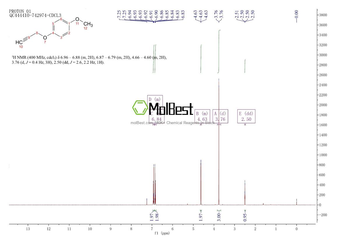 Physical sample testing spectrum (NMR) of 17061-86-8