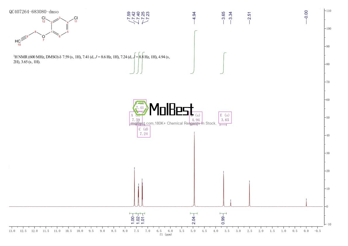Physical sample testing spectrum (NMR) of 17061-90-4