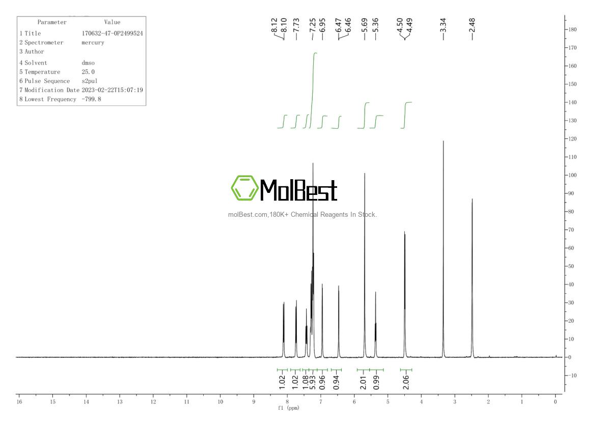 Physical sample testing spectrum (NMR) of 170632-47-0