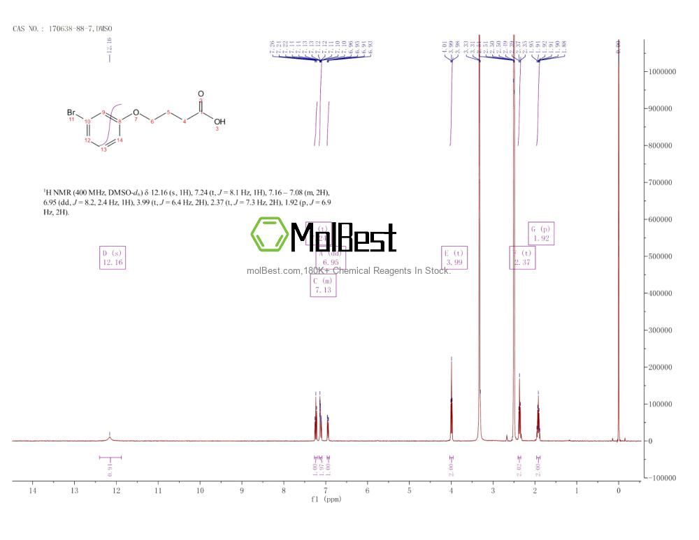 Espectro de teste de amostra física (NMR) de 170638-88-7
